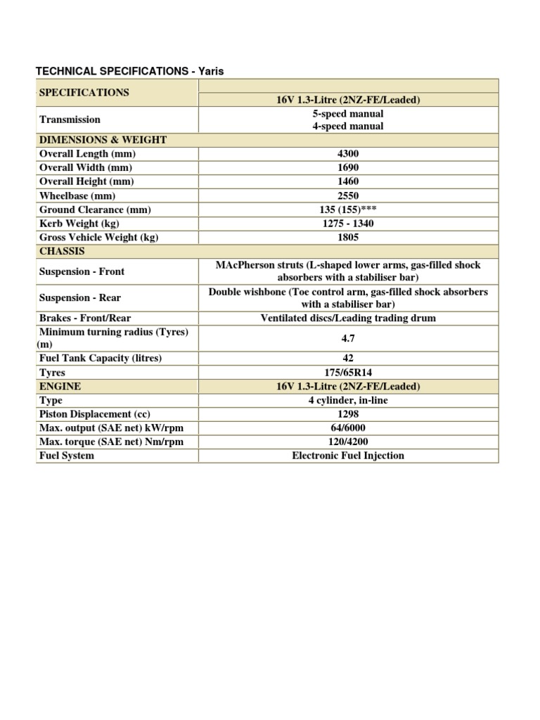 Yaris Hatchback Boot Dimensions A Detailed Look - 27o8eor