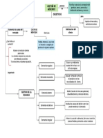 RESUMEN GESTION DE MERCADEO