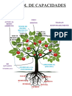 Mi Arbol de Capacidades