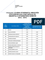 Prosjeci Brucosa I Fakulteta 2015-16