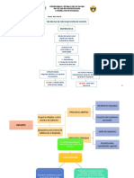 Técnicas de Recolección de Datos