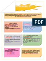 Conditionals Post It Classroom Posters Grammar Guides Teacher Developme 115311