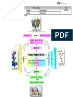 Proceso de La Administracion.