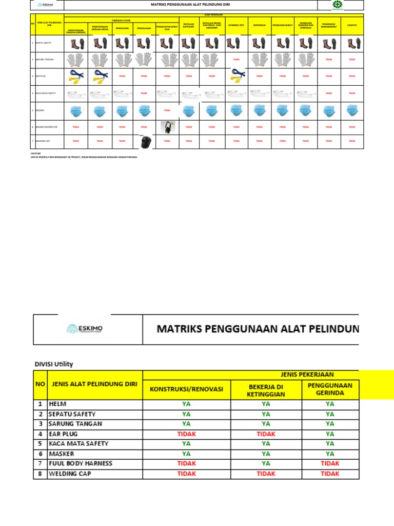 Matriks Penggunaan APD Konstruksi | PDF