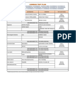 Common Test Plan - 2022 Batches - Final