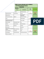 SANKALP TEST - Common Monthly Test For 2020-22