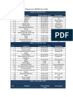 Manual Acara PKMTD Isvara 2021