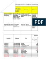 Format Data Dukung Stunting 2021 (Imunisasi) Tangaya