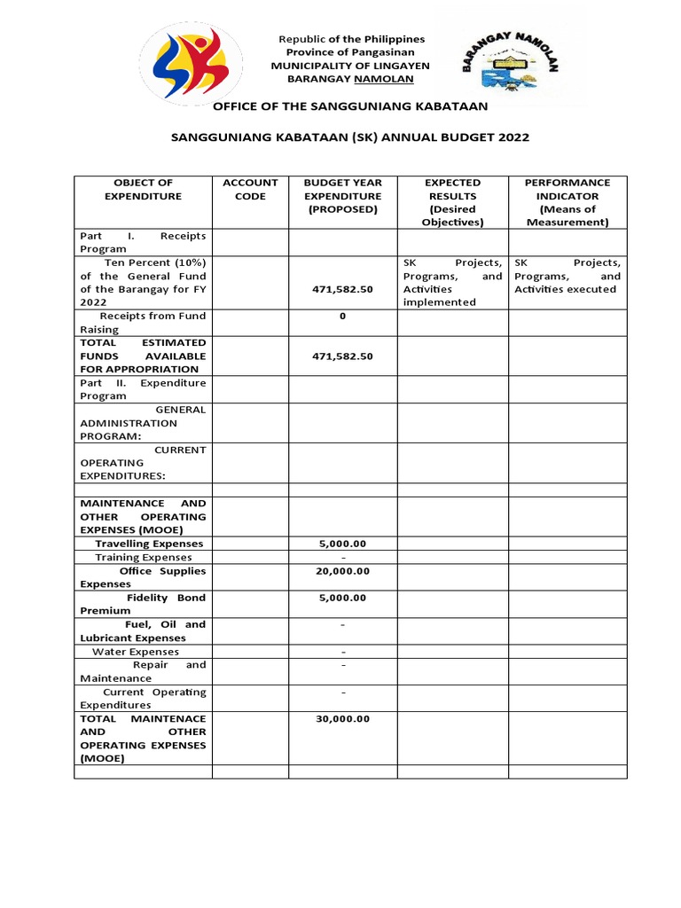 Office of The Sangguniang Kabataan Sangguniang Kabataan (SK) Annual