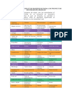 Ejemplos de Productos Sugeridos para Los Proyectos Interdisciplinarios