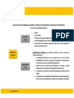 Requisitos y nombramiento de miembros del Gobierno