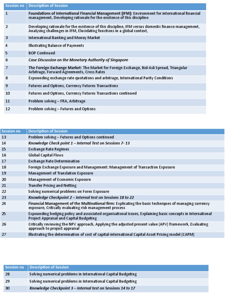 International Financial Management Overview | PDF | Foreign Exchange ...