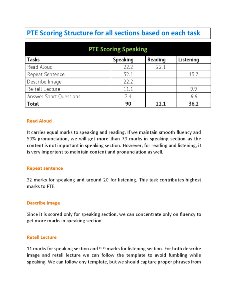 PTE Scoring Structure Overview | PDF | Multiple Choice | Cognitive Science
