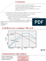 EBITDA Earnings Before Interest, Taxes, Depreciation, and Amortization