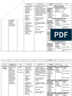 Project Business Case / Rationale Goal Objectives Business Idea Investment Cost Project Life ROI Poultry or Chicken Raising Livelihood Project