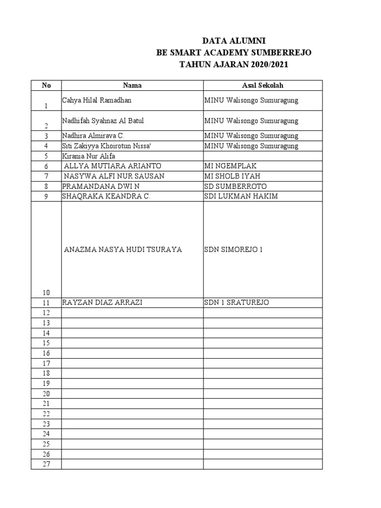 Data Alumni Be Smart Academy 2020/2021 | PDF | Karier & Perkembangan