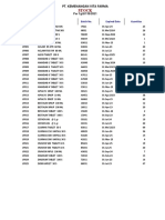 Stock: Pt. Kemenangan Vita Farma