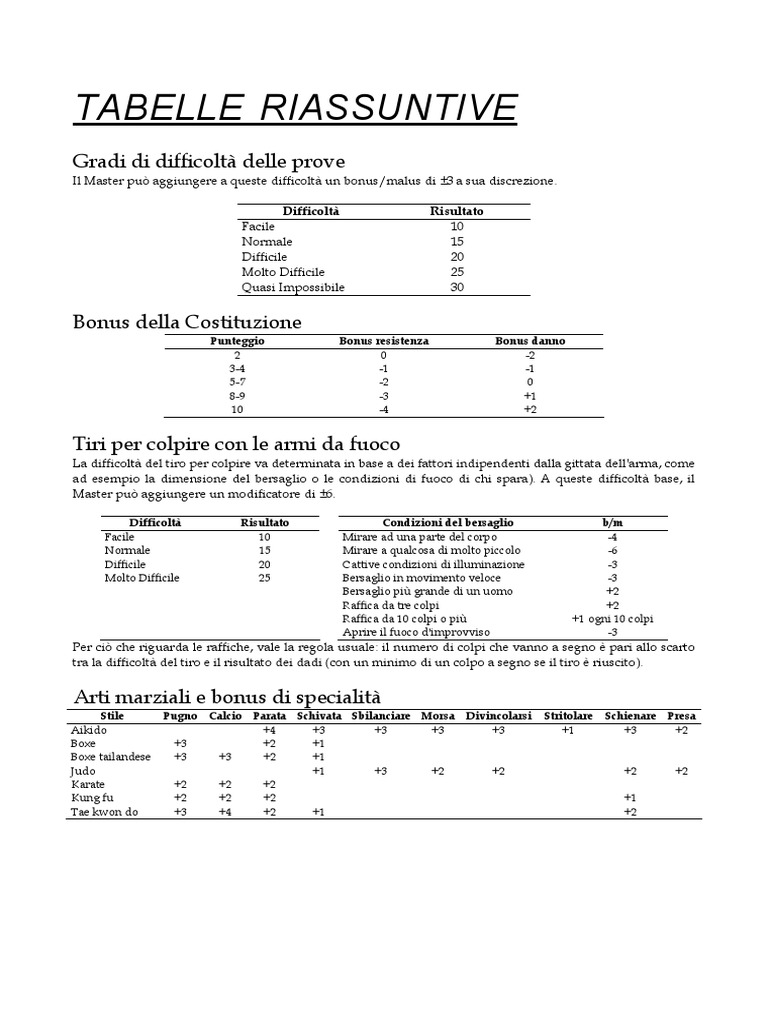 (Ebook ITA) Cyberpunk 2020 Tabelle Riassuntive PDF