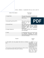 Activity: Name of The Material Technology (Its Use)