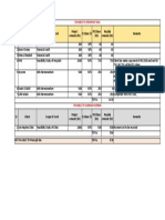 Account Settlement - with Subhash 02102019