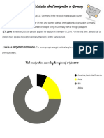 Fact An Statistic Abou Immigratio I German