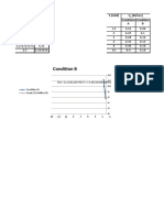 V0 enzyme kinetics data table and linear regression graphs