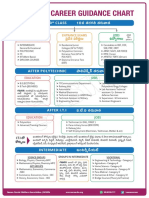 ASWA Career Guidance Chart Shorter Version Website