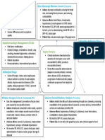 Angina Drug Therapy Pharm Concept Map