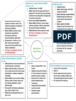 Hypertension Drug Therapy Pharm Concept Map 2