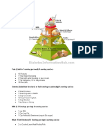Diebitic Food Pyramid