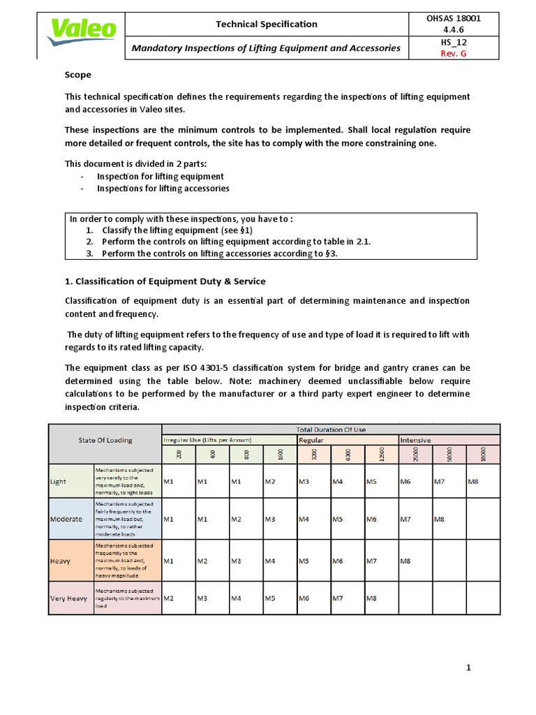 Mandatory Inspections and Classification of Lifting Equipment and