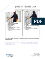 The Simplified Arc Flash Ppe Chart
