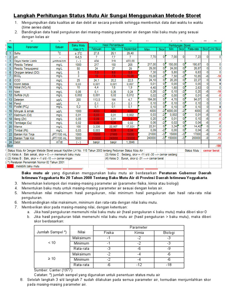Langkah Perhitungan Status Mutu Air Sungai Menggunakan Metode Storet | PDF