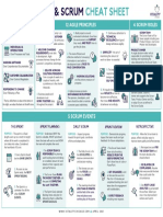 Agile and Scrum Cheat Sheet April 2021
