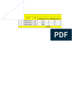 Monthly Performance No. Type Unit Code Detai Hours Working Hours (W) Breakdown Hours (R) 1 Hitachi Z210LA 122 21 2 Hitachi Z210LA 160 536.5 0 3 Hitachi Z210LA 161 528.6 0 Rata-Rata