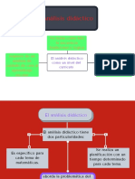 Organizador Grafico Del Analisis Didactico