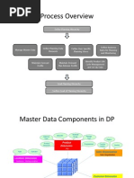 SAP APO - Master Data