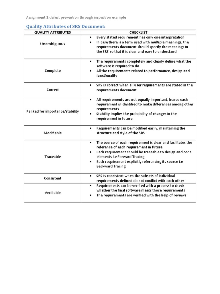 Defect Prevention On SRS Through Checklist | PDF | User (Computing ...