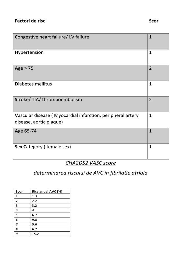 Risc Ii Score : Der Datensatz des TraumaRegister DGU®, seine ...