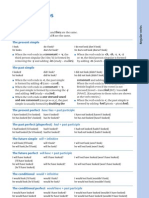 Regular verb forms