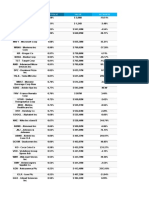 Top holdings snapshot of diversified stock portfolio