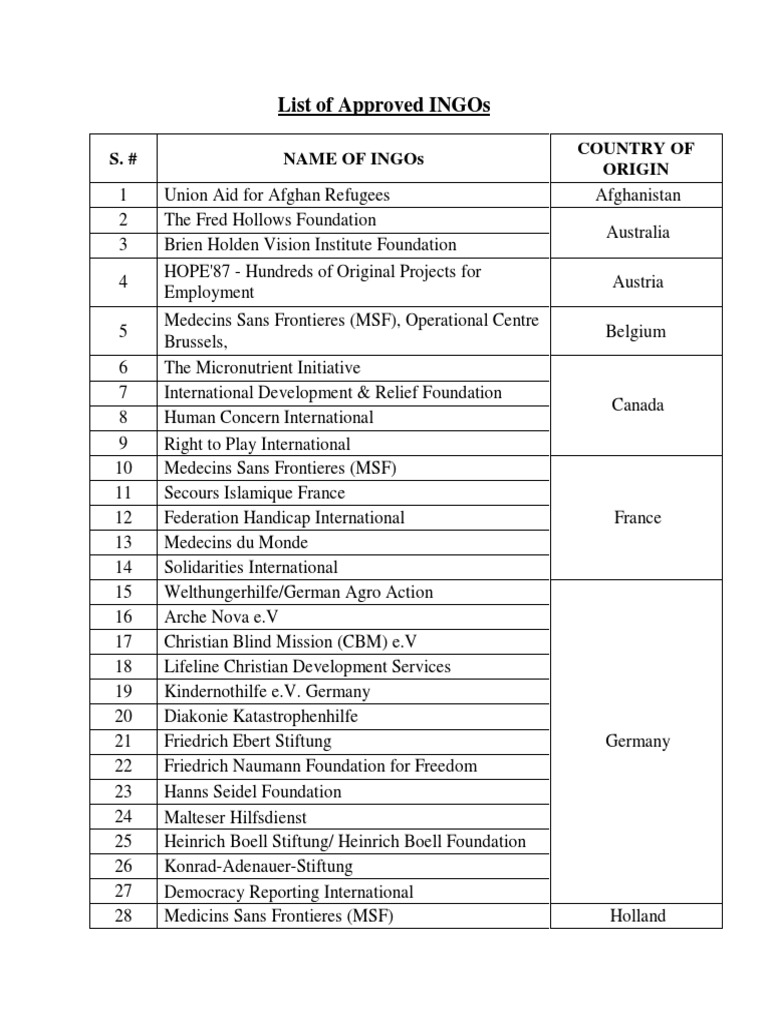 Approved INGOs and Their Origins | PDF | Médecins Sans Frontières | Non ...