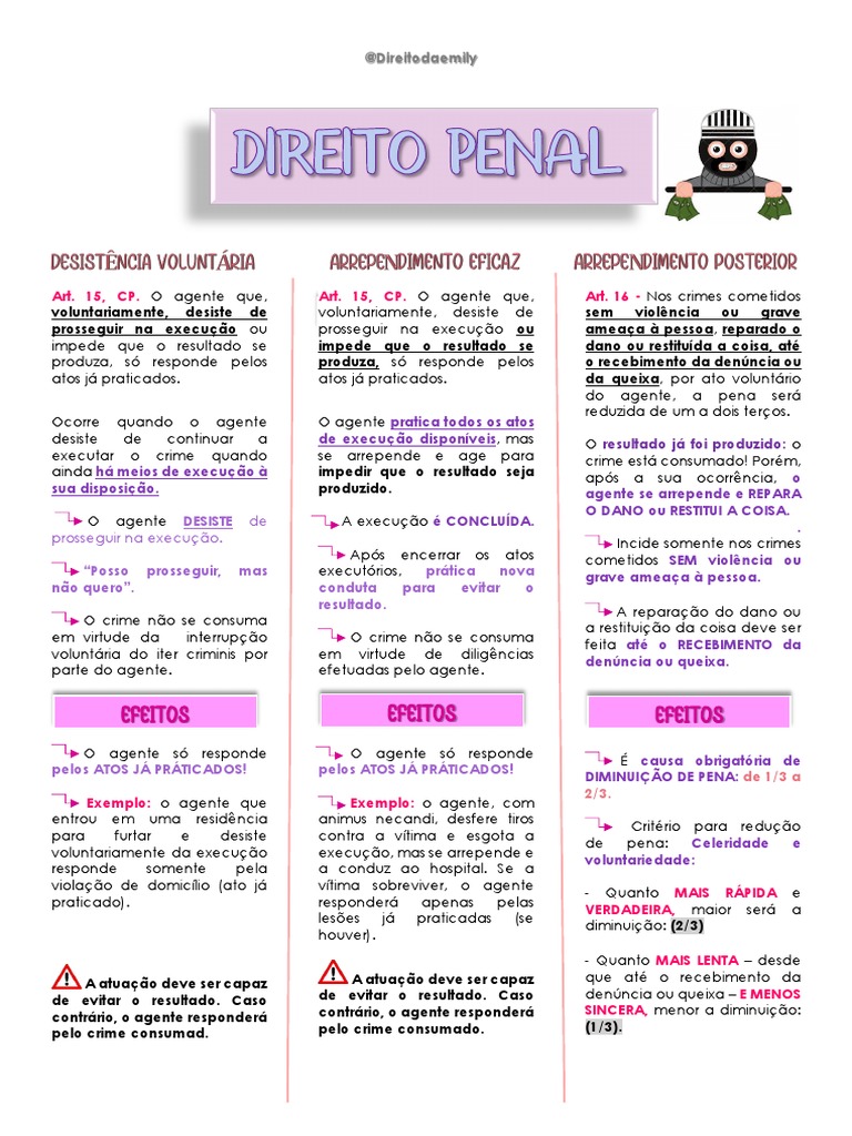 Análise comparativa dos artigos 15 e 16 do Código Penal sobre ...