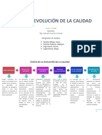 EVOLUCIÓN DE LA CALIDAD - Grupo 06