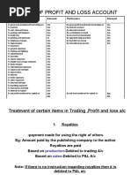 Format of Profit and Loss Account