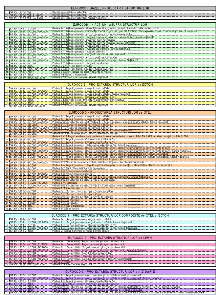 Nomenclator Eurocoduri | PDF