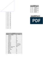 +ADAI Ejercicios SQL 3 Eval