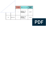 Observaciones a Las Inversiones Revisados Por El Mef