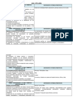 TEMAS  GENERADORES Y TEJIDO TEMÁTICO GHC 5TO AÑO. 2DO LAPSO