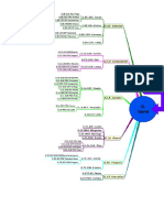 Diagrama Supermecado Casa Da Carne